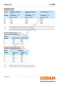 LT Y8SG-V2AB-36-1-20-R18-Z Datasheet Page 5