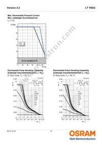 LT Y8SG-V2AB-36-1-20-R18-Z Datasheet Page 10