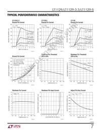 LT1129MPST-3.3 Datasheet Page 7