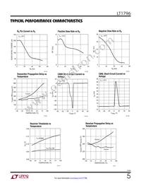 LT1796IN8#PBF Datasheet Page 5