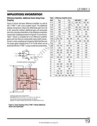 LT1997HDF-1#TRPBF Datasheet Page 19