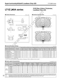 LT1ZV40A Cover