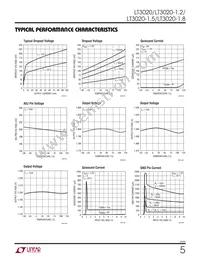 LT3020IDD Datasheet Page 5