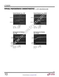 LT3029IDE Datasheet Page 10