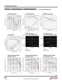 LT3063MPMS8E#TRPBF Datasheet Page 8