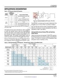 LT4293HMS#TRPBF Datasheet Page 11