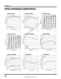 LT8613IUDE#TRPBF Datasheet Page 4