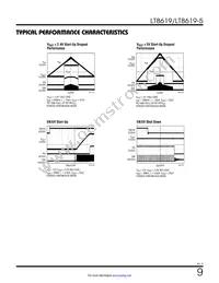 LT8619IMSE-5#TRPBF Datasheet Page 9