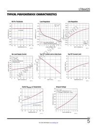 LT8642SEV#PBF Datasheet Page 5