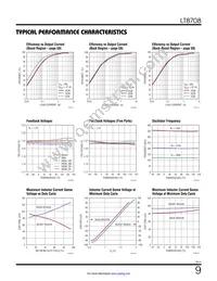 LT8708HUHG#TRPBF Datasheet Page 9