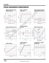 LT8708HUHG#TRPBF Datasheet Page 10