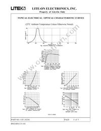 LTC-2623G Datasheet Page 5