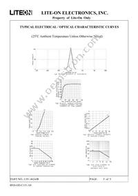 LTC-4624JR Datasheet Page 5