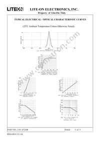 LTC-4724JR Datasheet Page 5