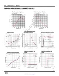 LTC2067HDD#TRPBF Datasheet Page 10