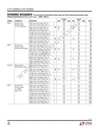 LTC2203IUK Datasheet Page 4