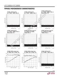 LTC2203IUK Datasheet Page 12