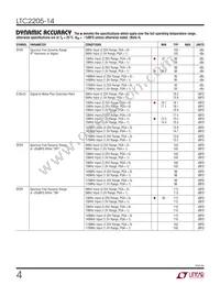 LTC2205IUK-14 Datasheet Page 4