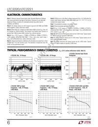 LTC2220IUP Datasheet Page 6