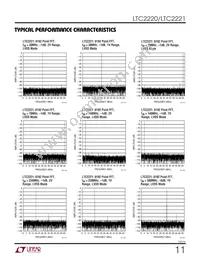 LTC2220IUP Datasheet Page 11