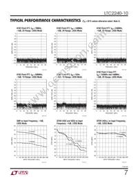 LTC2240IUP-10 Datasheet Page 7