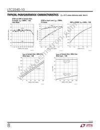 LTC2240IUP-10 Datasheet Page 8