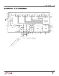 LTC2240IUP-10 Datasheet Page 11