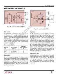 LTC2240IUP-10 Datasheet Page 21