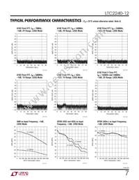 LTC2240IUP-12 Datasheet Page 7