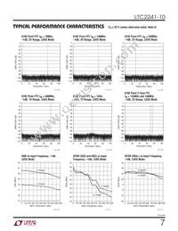 LTC2241IUP-10 Datasheet Page 7