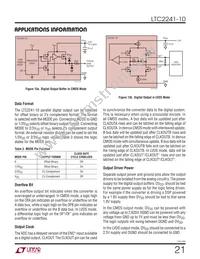 LTC2241IUP-10 Datasheet Page 21
