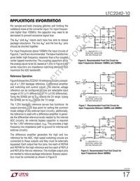 LTC2242IUP-10 Datasheet Page 17