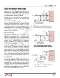 LTC2242IUP-12 Datasheet Page 17