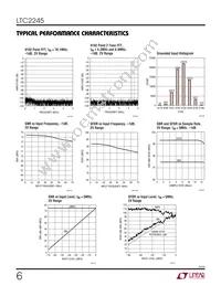 LTC2245IUH Datasheet Page 6