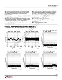 LTC2246HLU#PBF Datasheet Page 5