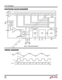 LTC2246HLU#PBF Datasheet Page 8