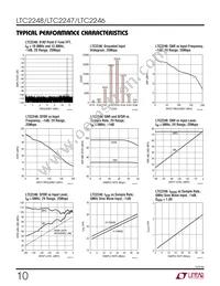 LTC2248IUH Datasheet Page 10