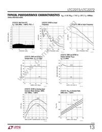 LTC2273IUJ Datasheet Page 13