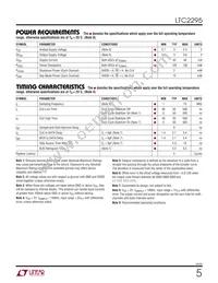 LTC2295IUP Datasheet Page 5