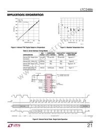 LTC2486IDE#TR Datasheet Page 21