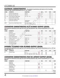 LTC2500IDKD-32#TRPBF Datasheet Page 4