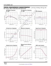 LTC2500IDKD-32#TRPBF Datasheet Page 10