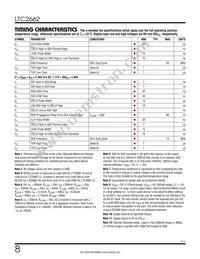 LTC2662HUH-16#TRPBF Datasheet Page 8