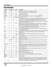 LTC2972IUJF#TRPBF Datasheet Page 16