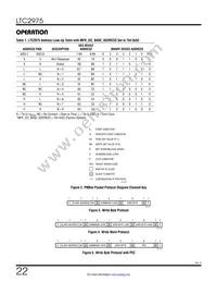 LTC2975IUP#TRPBF Datasheet Page 22