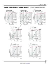 LTC3315AMPV#TRPBF Datasheet Page 7