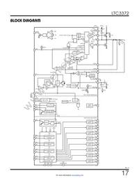 LTC3372HUK#TRPBF Datasheet Page 17