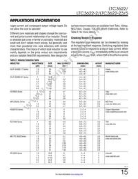 LTC3622HMSE-2#TRPBF Datasheet Page 15