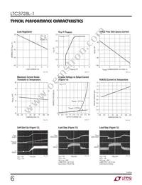 LTC3728LIGN-1 Datasheet Page 6