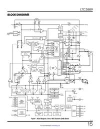 LTC3889IUKG#TRPBF Datasheet Page 15